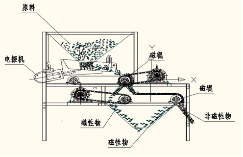 盤式LUTUBE轻量版IOS下载，盤式磁選機廠家講解關於盤式磁選機的原理以及應用，盤式磁選機廠家講解關於盤式磁選機的原理以及應用，磁場一般為多少_磁塊如何排列
