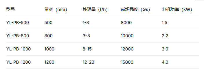 濕式提純高效高梯度LUTUBE在线看片靠譜設備源頭廠商LUTUBE在线播放磁電綜合測評