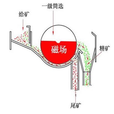 LUTUBE轻量版IOS下载