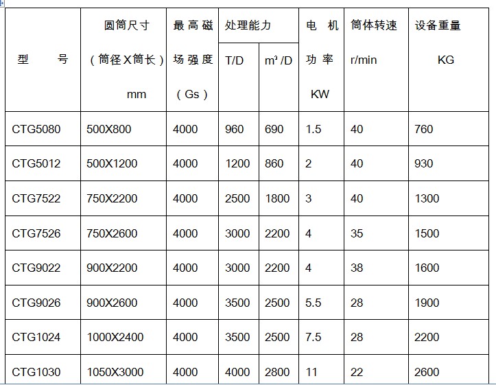 LUTUBE轻量版IOS下载