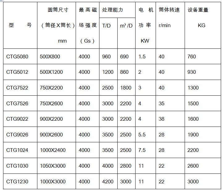 LUTUBE轻量版IOS下载規格