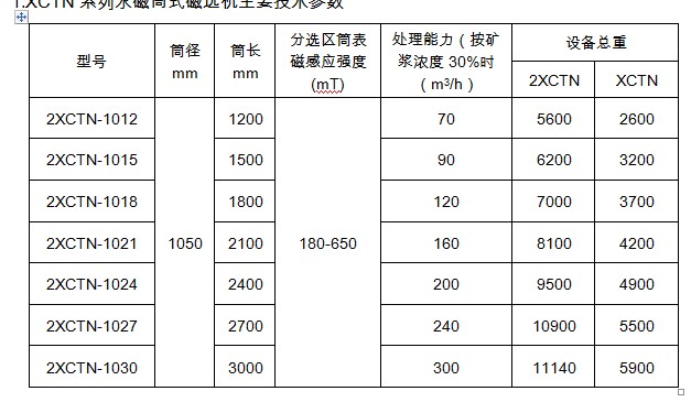 選煤用LUTUBE轻量版IOS下载技術參數
