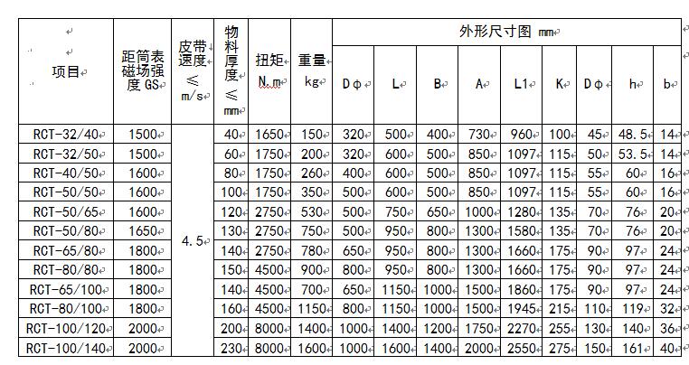 LUTUBE亚洲最强看片在线观看型號及尺寸